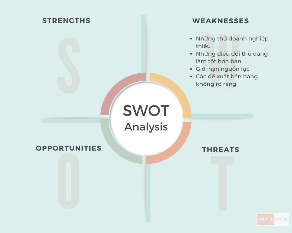 Weakness trong mô hình SWOT