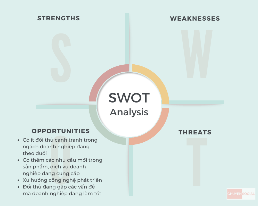 Phân tích yếu tố Opportunities - cơ hội trong mô hình SWOT